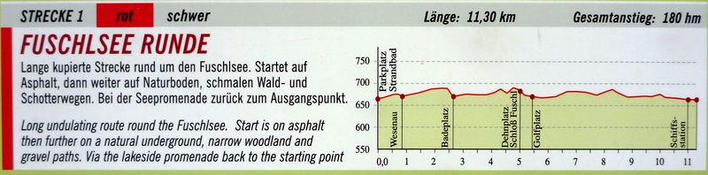 Streckenbeschreibung Streckenbeschreibung
